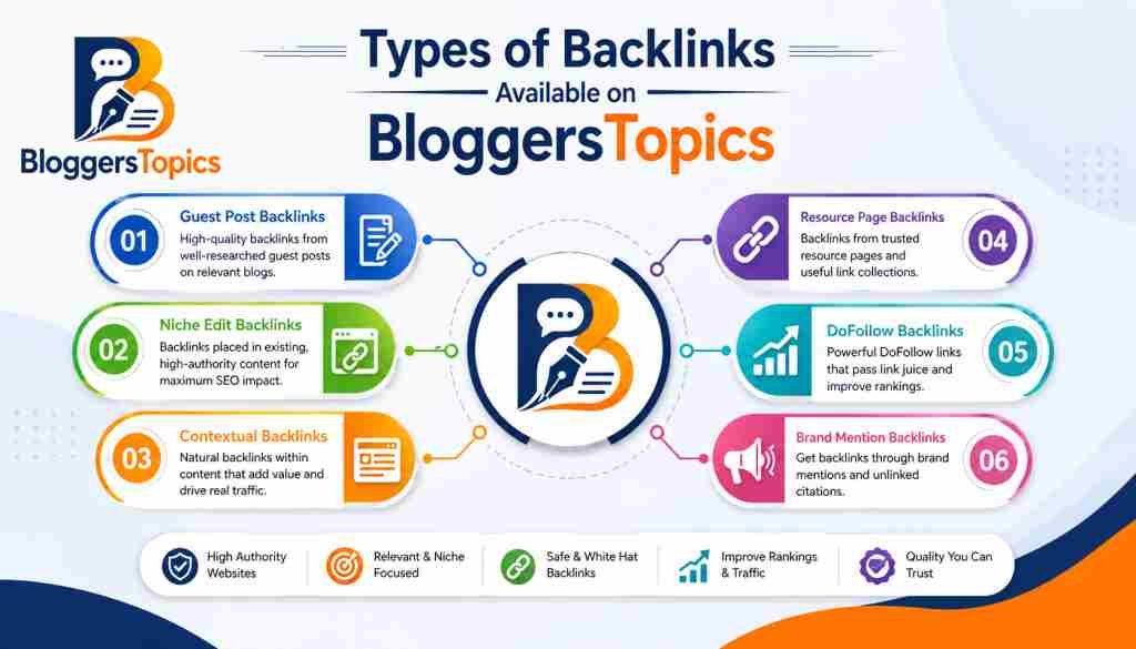 BloggersTopics for Backlinks
